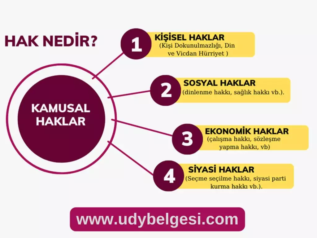 Hak Nedir? Hukukta Hak Kavramı