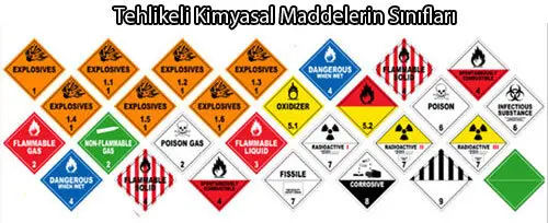 Tehlikeli Madde Sınıfları ve Özellikleri